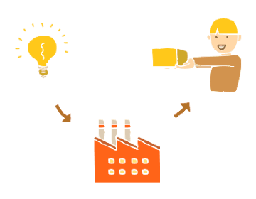 Full end-to-end solution